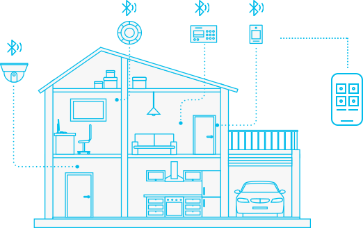 Application scenarios of Bluetooth module