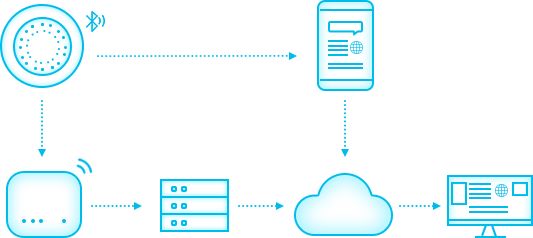 Как работает Bluetooth-маяк