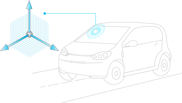 Notofication for Motion Changes