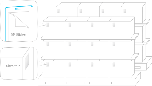 High-performance of H3 in Diversified Installation Methods