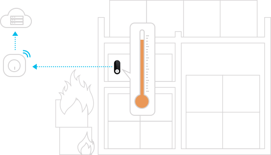 Aplicativo H4 Beacon para alarme de disparo de temperatura e umidade