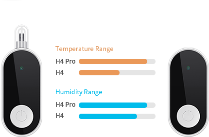 التباين بين H4 وH4 Pro