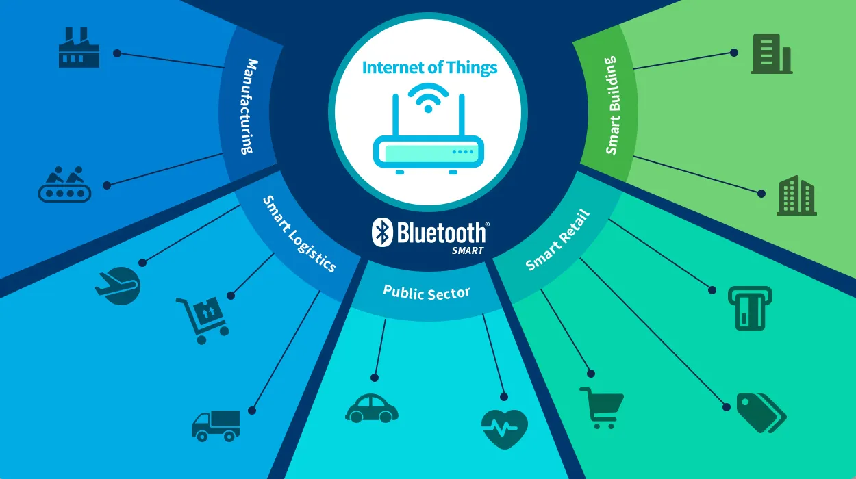 Bluetooth IoT-teknologi