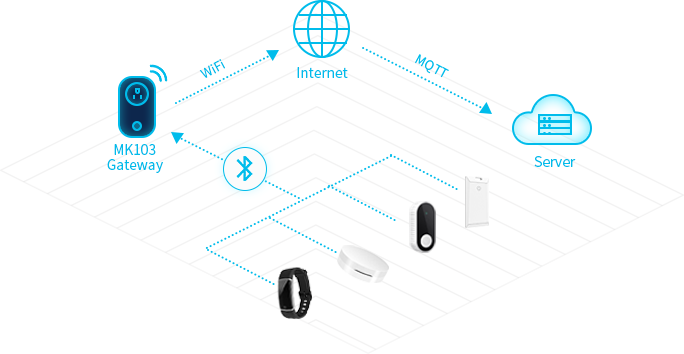 اصل کارکرد MK103 Bluetooth Gateway