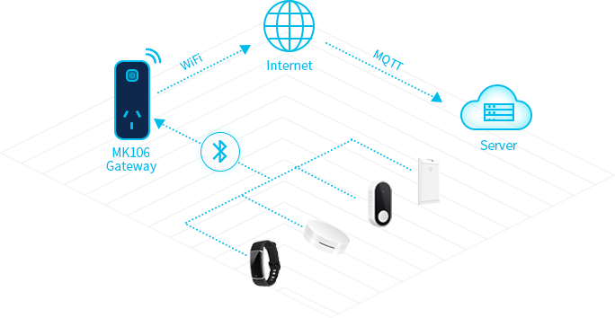 El principio de funcionamiento de la puerta de enlace Bluetooth MK106
