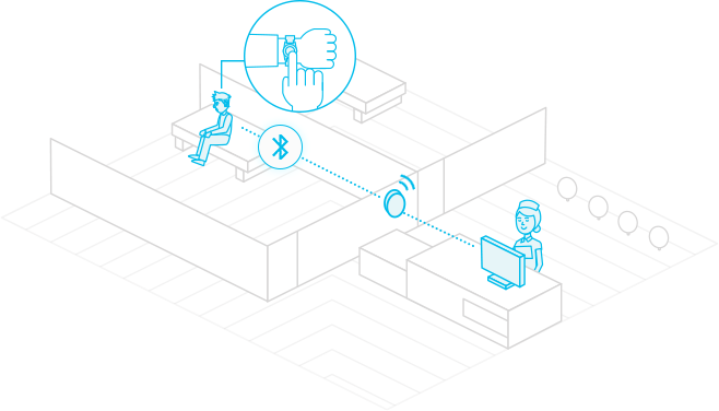 按下按鈕以獲得緊急幫助