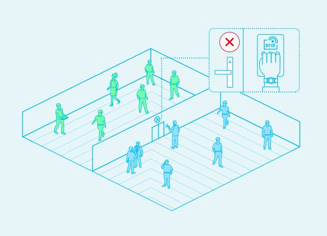 W3在BLE技術定位監控中的應用。