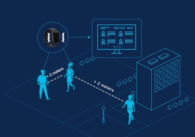W5在專業社會距離報警中的應用