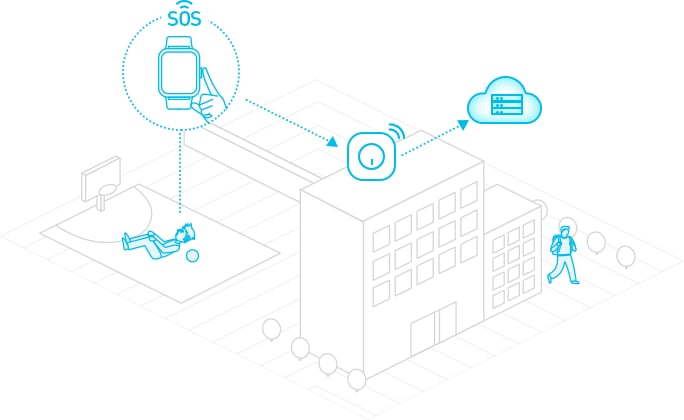 SOS按鈕提供緊急幫助