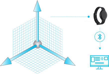 L'application de la balise portable W1 pour l'enregistrement et le calcul d'informations