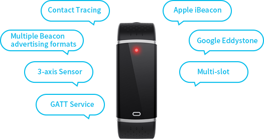 Multi-function and multi-application of W2 Social Distancing Wristband