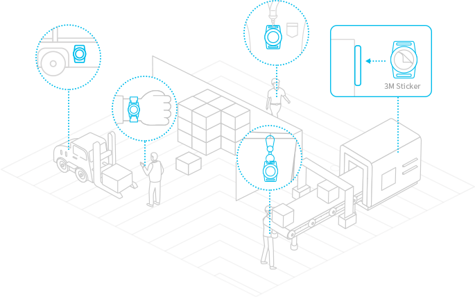 Différentes applications de la balise d'exposition W3