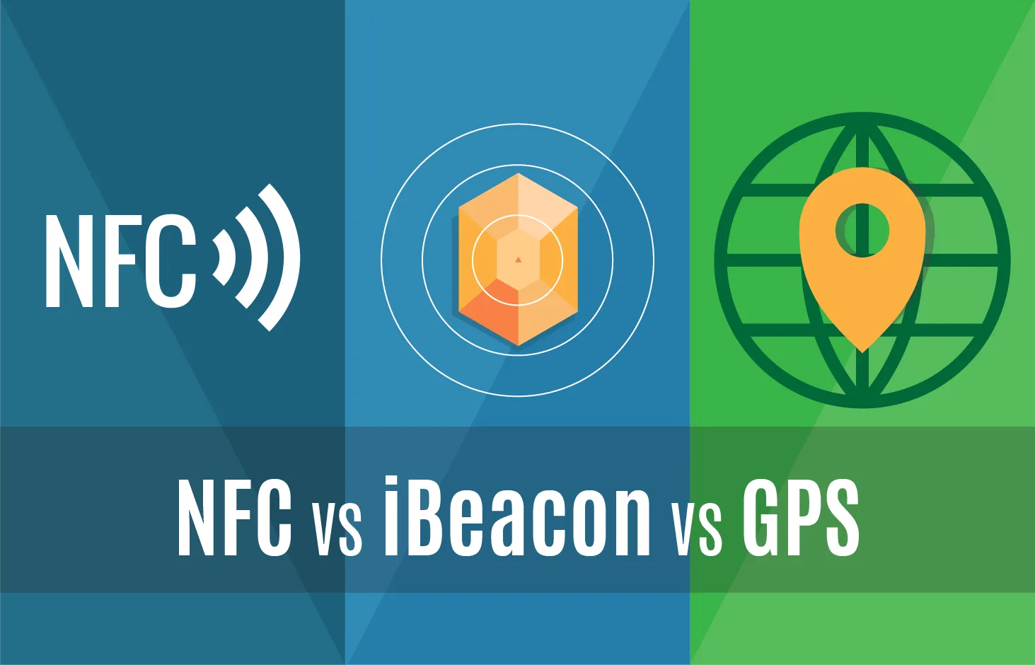 GPS NFC VS iBeacon VS.