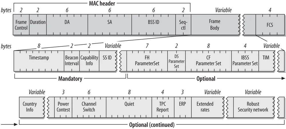 Formato frame beacon generale