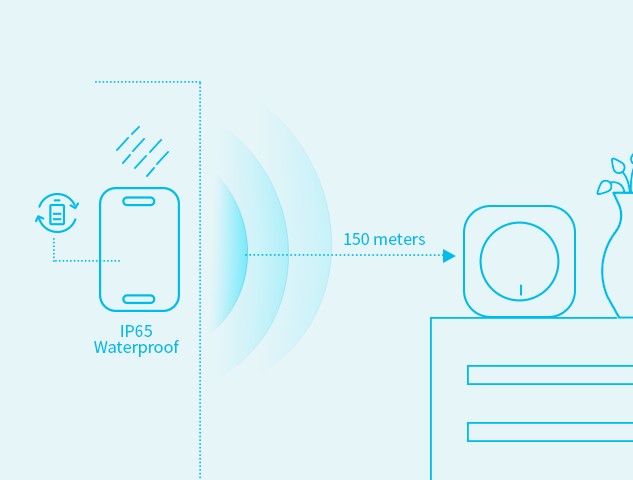 O alto desempenho do H5 em distâncias mais longas e vida útil mais longa