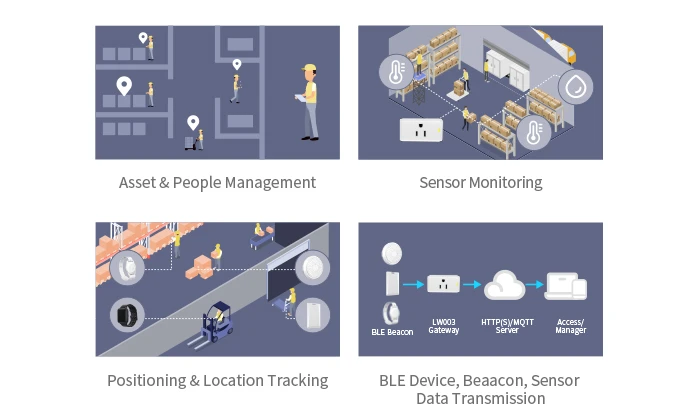 Applicazioni del gateway Bluetooth MK110