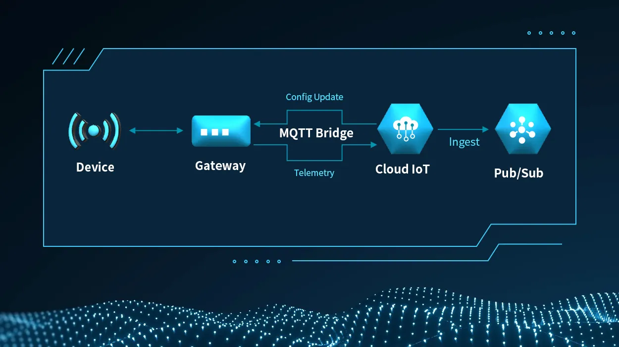 MQTT 브리지 작동 방식