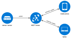 Broker MQTT