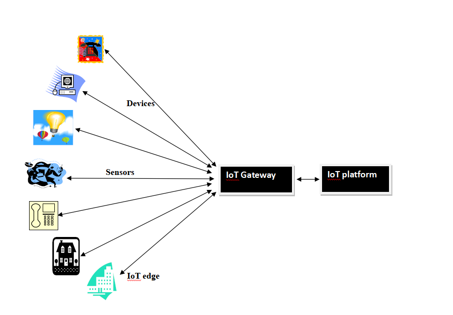 Mqtt explorer. Безопасный шлюз. MQTT. Шлюз can. MQTT RS Gateway