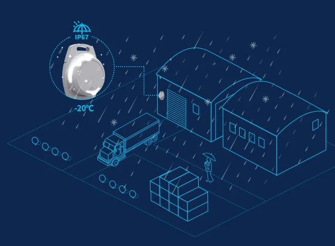Rough indoor and outdoor environments use case of M2 Asset Beacon