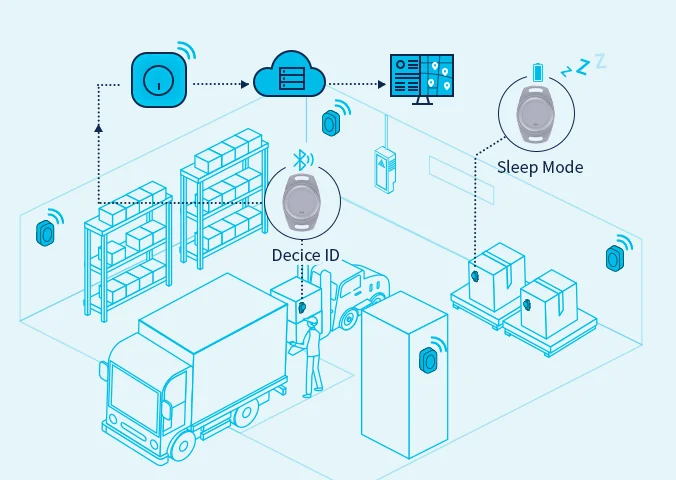 How M2 asset beacon work