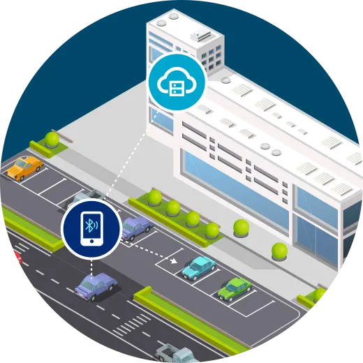 WIE FUNKTIONIERT DIE BEACON SMART PARKING-LÖSUNG?