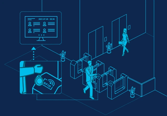 Gestion du contrôle d'accès par w6