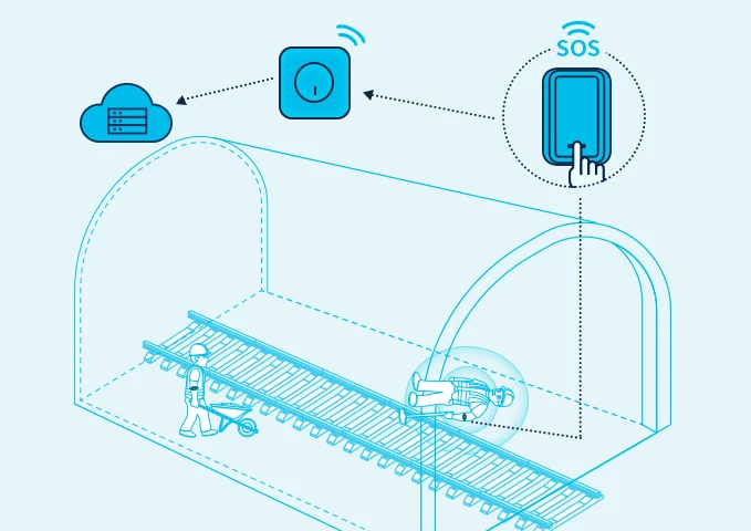 H7 헬멧 비콘의 비상 도움을 받으려면 버튼을 누르십시오.