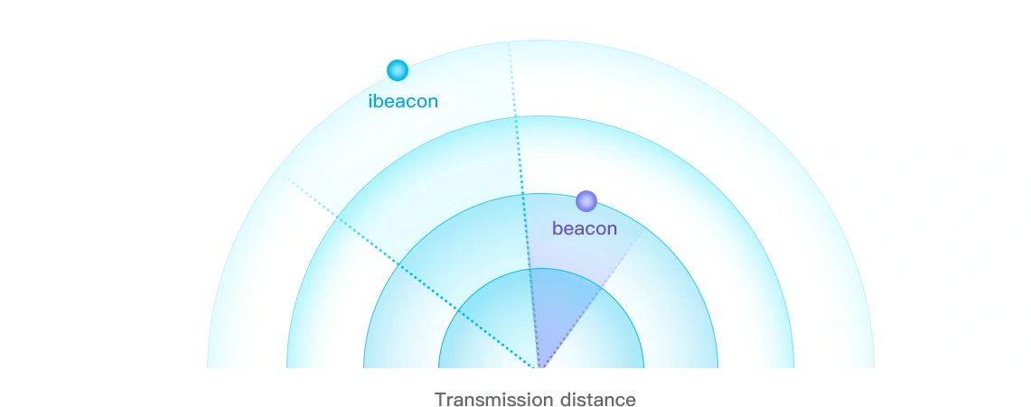 How Different is iBeacon from beacon