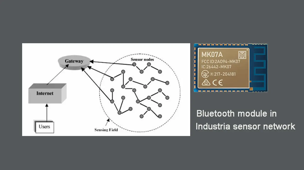 Moduli Bluetooth in Industrial Sensor Networks Adventures