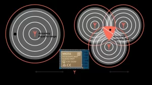 Is GPS Dead? MOKOBlue’s Indoor Positioning Bluetooth Modules Is GPS Dead? MOKOBlue’s Indoor Positioning Bluetooth Modules