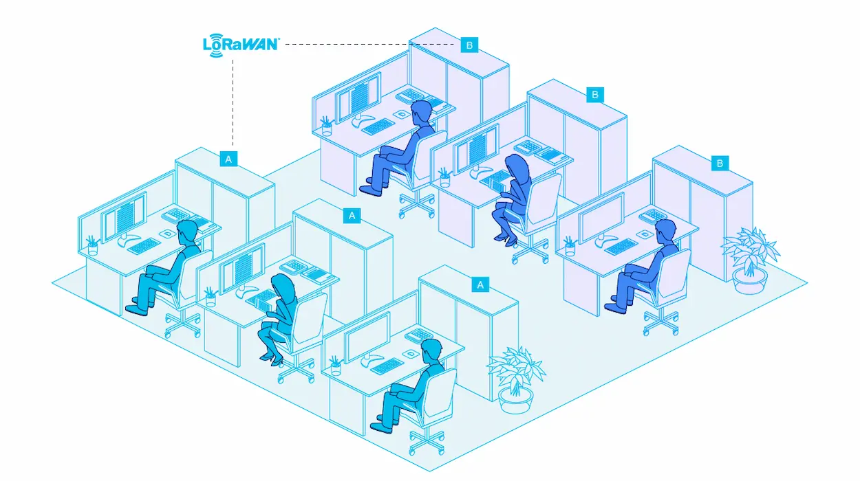 Отслеживание активов Bluetooth - лучшая технология отслеживания