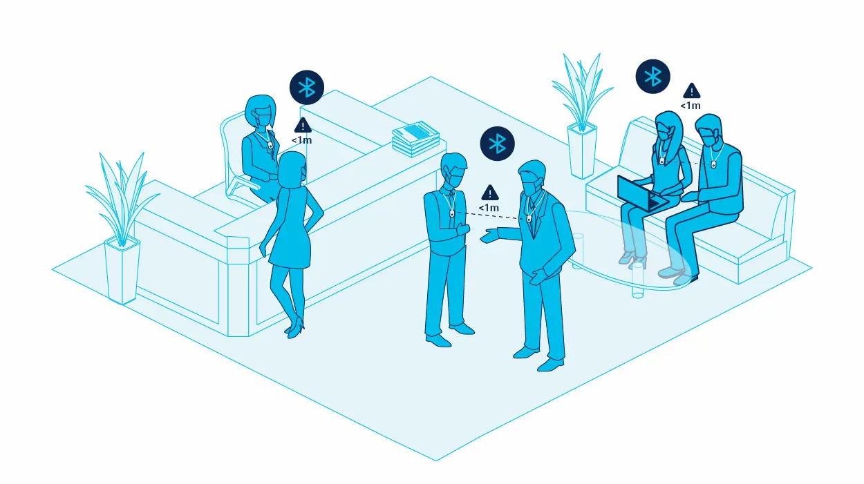 Ingenious Smart Contact Tracing Solutions for the Pandemic