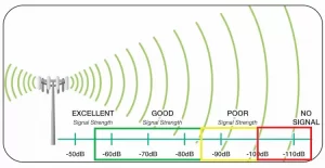 Comparison Between RSSI Asset Tracking and AOA Asset Tracking Comparison Between RSSI Asset Tracking and AOA Asset Tracking