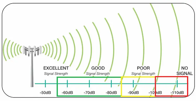 Comparison Between RSSI Asset Tracking and AOA Asset Tracking