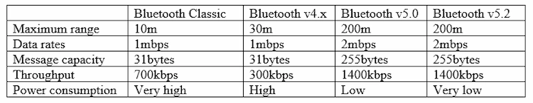 不同版本的比較