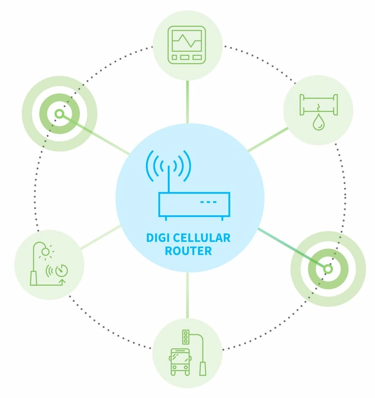 Стандарты bluetooth. Стандарты блютуз.