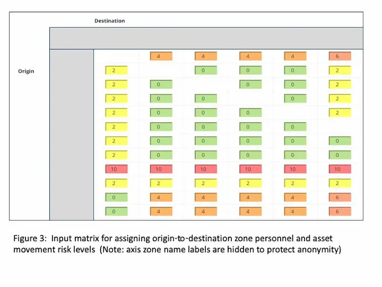 Installation of Bluetooth Beacon system