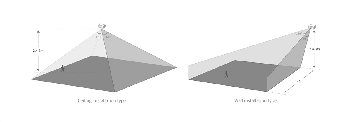 Diferentes métodos de instalação do PIR PRESENCE Beacon