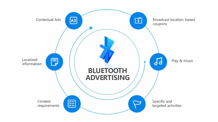 Bluetooth advertising application