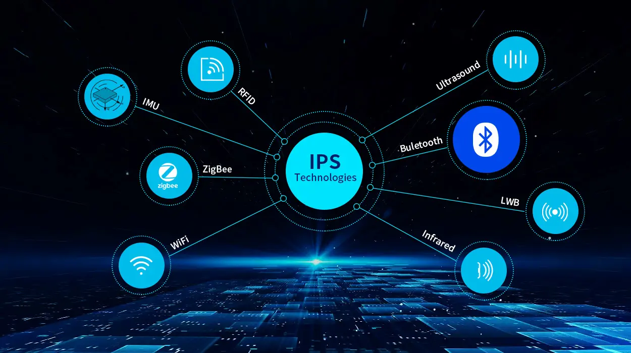 Warum wählen Sie Bluetooth IPS unter den 8 Indoor-Ortungssystem