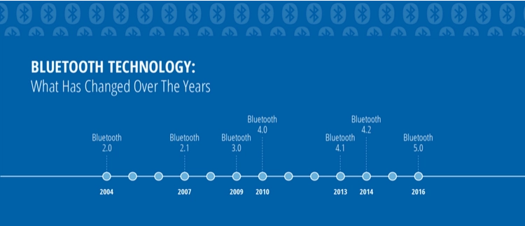 The Evolution of BLE Technology