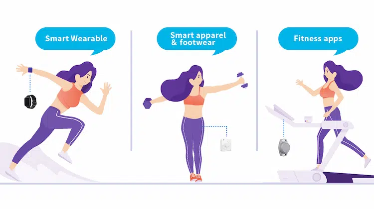 3 andere Anwendungen der Beacon-Technologie in Sport und Fitness