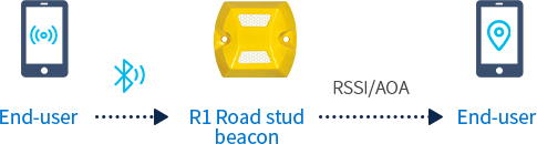 R1 Road Stud Beacon 的功能 - 1