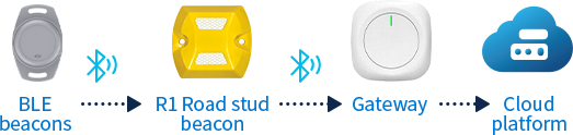 R1 Road Stud Beacon 的功能 - 2