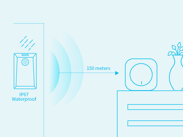 IP67-RATING WATERPROOF & POWERFUL RF PERFORMANCE of H3 Wearable Button