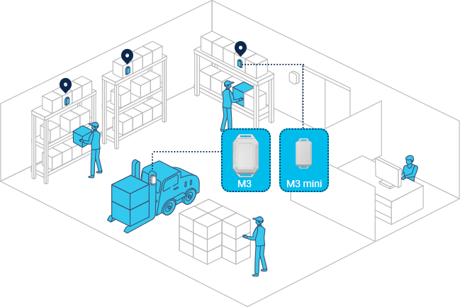 Compact Size and Reinforced Industrial Design of M3 mini asset tracking tag
