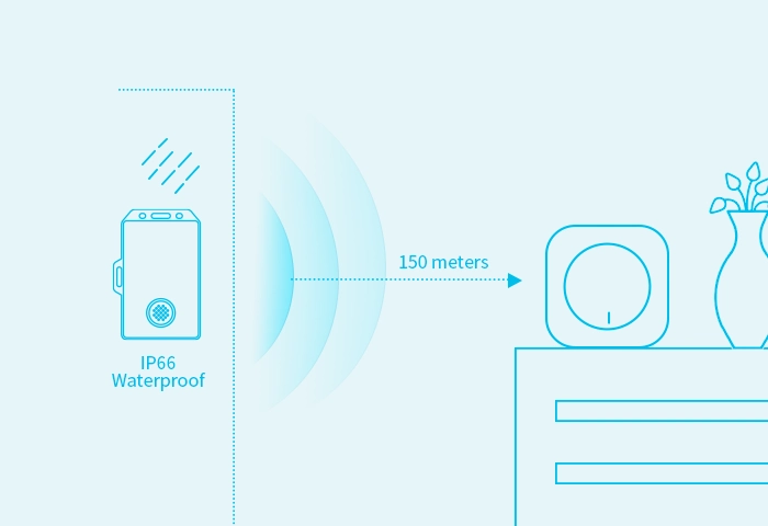 CLASSIFICAÇÃO IP66 IMPERMEÁVEL & PODEROSO DESEMPENHO DE RF de B2 Smart Badge