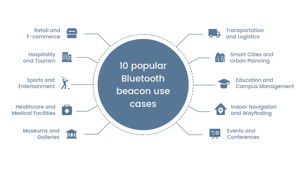 10 Die beliebtesten Anwendungsfälle für Bluetooth-Beacons