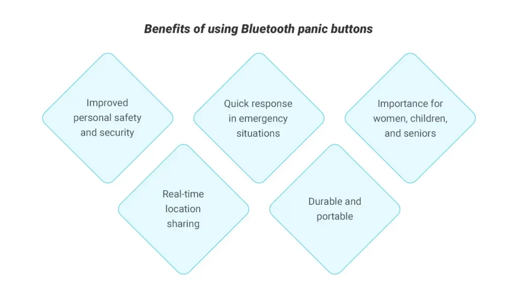 Bluetooth パニック ボタンを使用する利点